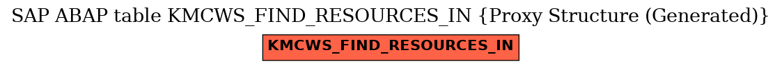 E-R Diagram for table KMCWS_FIND_RESOURCES_IN (Proxy Structure (Generated))