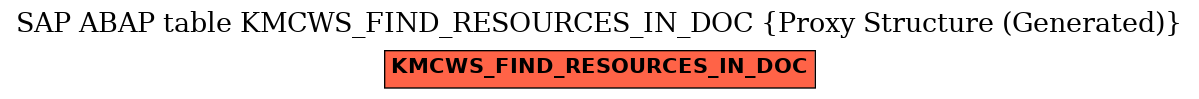 E-R Diagram for table KMCWS_FIND_RESOURCES_IN_DOC (Proxy Structure (Generated))