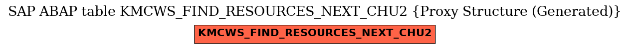 E-R Diagram for table KMCWS_FIND_RESOURCES_NEXT_CHU2 (Proxy Structure (Generated))