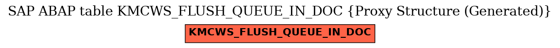 E-R Diagram for table KMCWS_FLUSH_QUEUE_IN_DOC (Proxy Structure (Generated))