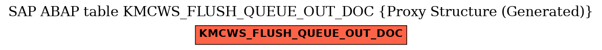 E-R Diagram for table KMCWS_FLUSH_QUEUE_OUT_DOC (Proxy Structure (Generated))