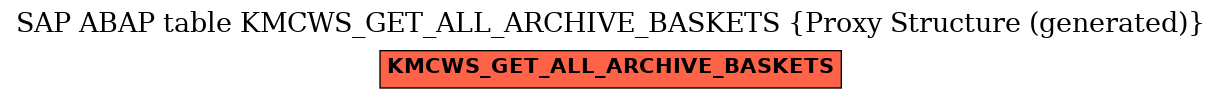 E-R Diagram for table KMCWS_GET_ALL_ARCHIVE_BASKETS (Proxy Structure (generated))