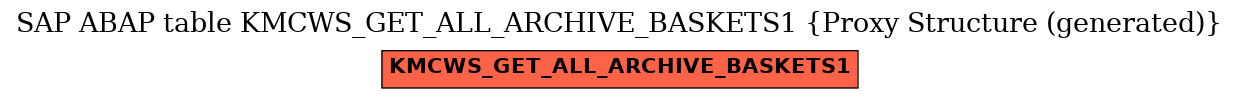 E-R Diagram for table KMCWS_GET_ALL_ARCHIVE_BASKETS1 (Proxy Structure (generated))
