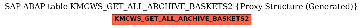 E-R Diagram for table KMCWS_GET_ALL_ARCHIVE_BASKETS2 (Proxy Structure (Generated))