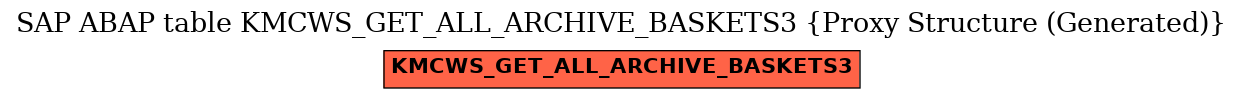 E-R Diagram for table KMCWS_GET_ALL_ARCHIVE_BASKETS3 (Proxy Structure (Generated))
