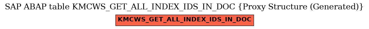 E-R Diagram for table KMCWS_GET_ALL_INDEX_IDS_IN_DOC (Proxy Structure (Generated))