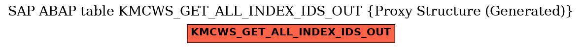 E-R Diagram for table KMCWS_GET_ALL_INDEX_IDS_OUT (Proxy Structure (Generated))