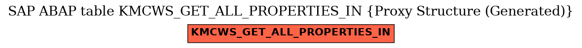 E-R Diagram for table KMCWS_GET_ALL_PROPERTIES_IN (Proxy Structure (Generated))