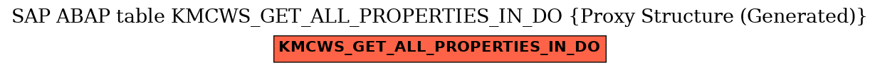 E-R Diagram for table KMCWS_GET_ALL_PROPERTIES_IN_DO (Proxy Structure (Generated))