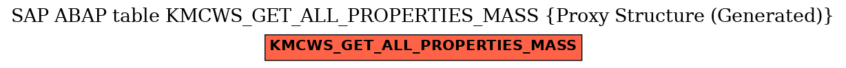 E-R Diagram for table KMCWS_GET_ALL_PROPERTIES_MASS (Proxy Structure (Generated))