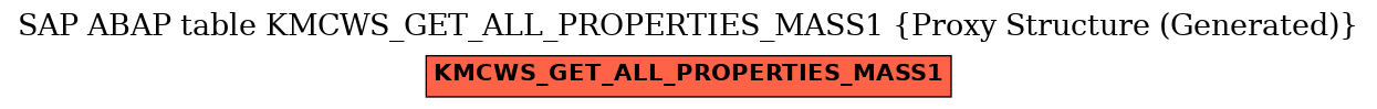 E-R Diagram for table KMCWS_GET_ALL_PROPERTIES_MASS1 (Proxy Structure (Generated))