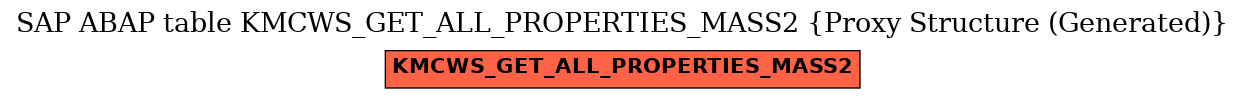 E-R Diagram for table KMCWS_GET_ALL_PROPERTIES_MASS2 (Proxy Structure (Generated))