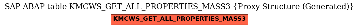 E-R Diagram for table KMCWS_GET_ALL_PROPERTIES_MASS3 (Proxy Structure (Generated))