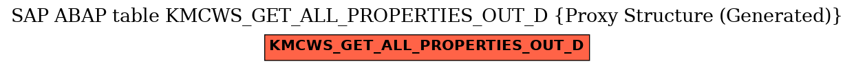 E-R Diagram for table KMCWS_GET_ALL_PROPERTIES_OUT_D (Proxy Structure (Generated))