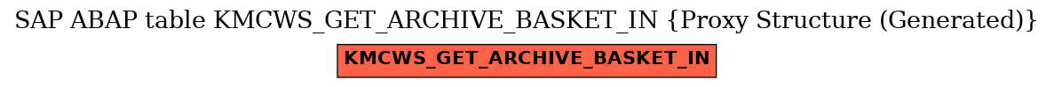 E-R Diagram for table KMCWS_GET_ARCHIVE_BASKET_IN (Proxy Structure (Generated))