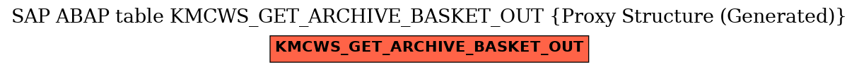 E-R Diagram for table KMCWS_GET_ARCHIVE_BASKET_OUT (Proxy Structure (Generated))