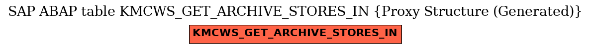 E-R Diagram for table KMCWS_GET_ARCHIVE_STORES_IN (Proxy Structure (Generated))