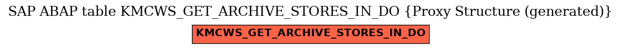 E-R Diagram for table KMCWS_GET_ARCHIVE_STORES_IN_DO (Proxy Structure (generated))