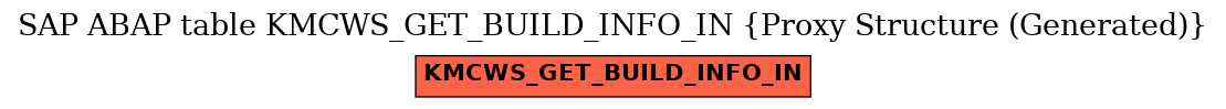 E-R Diagram for table KMCWS_GET_BUILD_INFO_IN (Proxy Structure (Generated))