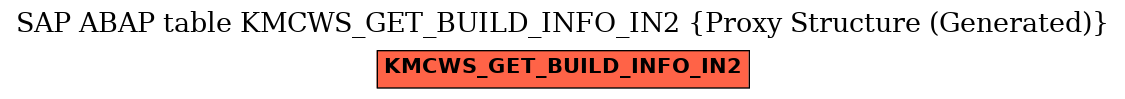 E-R Diagram for table KMCWS_GET_BUILD_INFO_IN2 (Proxy Structure (Generated))