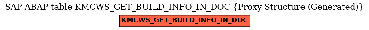 E-R Diagram for table KMCWS_GET_BUILD_INFO_IN_DOC (Proxy Structure (Generated))