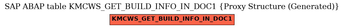 E-R Diagram for table KMCWS_GET_BUILD_INFO_IN_DOC1 (Proxy Structure (Generated))