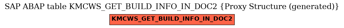 E-R Diagram for table KMCWS_GET_BUILD_INFO_IN_DOC2 (Proxy Structure (generated))