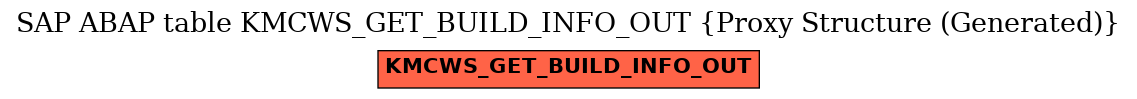 E-R Diagram for table KMCWS_GET_BUILD_INFO_OUT (Proxy Structure (Generated))