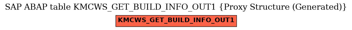 E-R Diagram for table KMCWS_GET_BUILD_INFO_OUT1 (Proxy Structure (Generated))