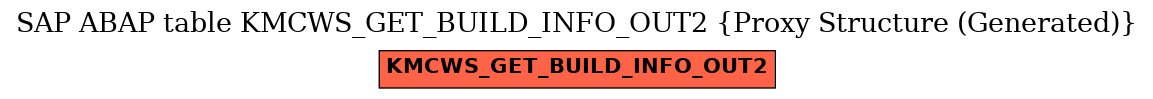 E-R Diagram for table KMCWS_GET_BUILD_INFO_OUT2 (Proxy Structure (Generated))