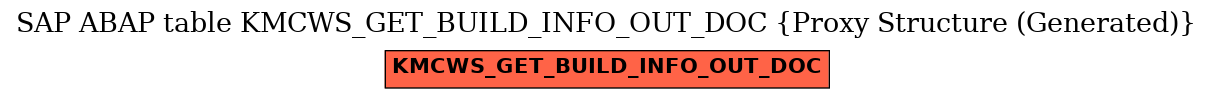 E-R Diagram for table KMCWS_GET_BUILD_INFO_OUT_DOC (Proxy Structure (Generated))