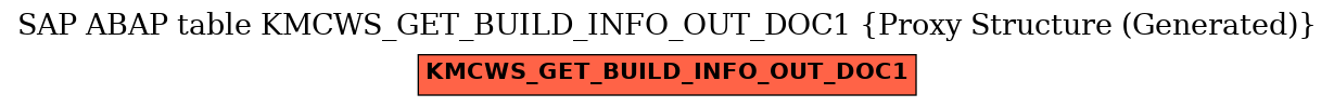 E-R Diagram for table KMCWS_GET_BUILD_INFO_OUT_DOC1 (Proxy Structure (Generated))
