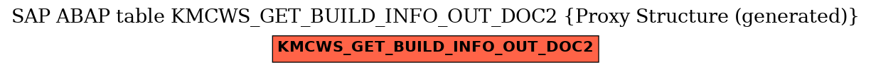 E-R Diagram for table KMCWS_GET_BUILD_INFO_OUT_DOC2 (Proxy Structure (generated))