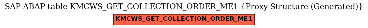 E-R Diagram for table KMCWS_GET_COLLECTION_ORDER_ME1 (Proxy Structure (Generated))