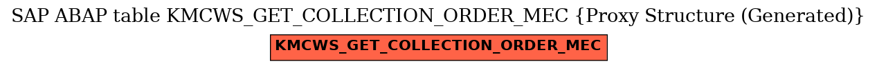 E-R Diagram for table KMCWS_GET_COLLECTION_ORDER_MEC (Proxy Structure (Generated))