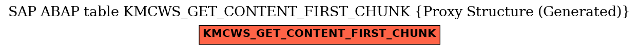 E-R Diagram for table KMCWS_GET_CONTENT_FIRST_CHUNK (Proxy Structure (Generated))