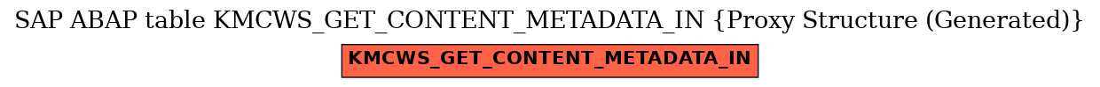 E-R Diagram for table KMCWS_GET_CONTENT_METADATA_IN (Proxy Structure (Generated))