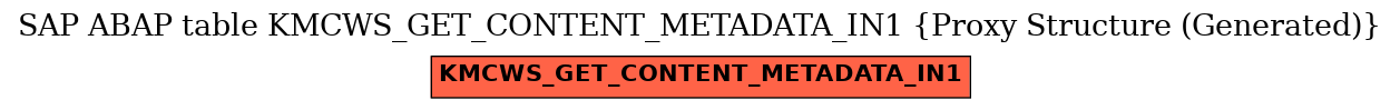 E-R Diagram for table KMCWS_GET_CONTENT_METADATA_IN1 (Proxy Structure (Generated))