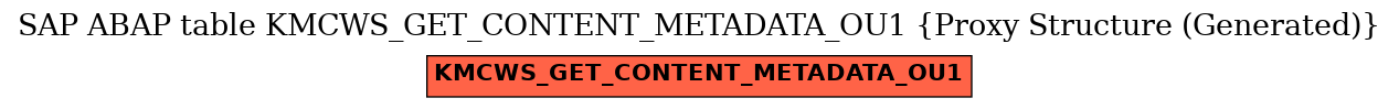 E-R Diagram for table KMCWS_GET_CONTENT_METADATA_OU1 (Proxy Structure (Generated))