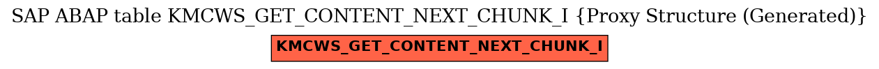E-R Diagram for table KMCWS_GET_CONTENT_NEXT_CHUNK_I (Proxy Structure (Generated))