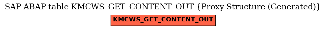 E-R Diagram for table KMCWS_GET_CONTENT_OUT (Proxy Structure (Generated))