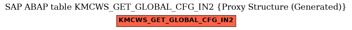 E-R Diagram for table KMCWS_GET_GLOBAL_CFG_IN2 (Proxy Structure (Generated))