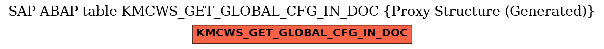 E-R Diagram for table KMCWS_GET_GLOBAL_CFG_IN_DOC (Proxy Structure (Generated))