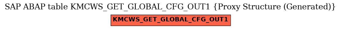 E-R Diagram for table KMCWS_GET_GLOBAL_CFG_OUT1 (Proxy Structure (Generated))
