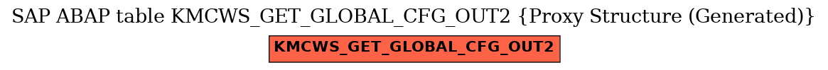 E-R Diagram for table KMCWS_GET_GLOBAL_CFG_OUT2 (Proxy Structure (Generated))