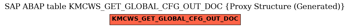 E-R Diagram for table KMCWS_GET_GLOBAL_CFG_OUT_DOC (Proxy Structure (Generated))