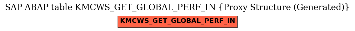 E-R Diagram for table KMCWS_GET_GLOBAL_PERF_IN (Proxy Structure (Generated))