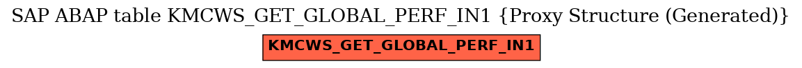 E-R Diagram for table KMCWS_GET_GLOBAL_PERF_IN1 (Proxy Structure (Generated))