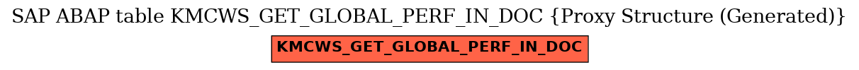 E-R Diagram for table KMCWS_GET_GLOBAL_PERF_IN_DOC (Proxy Structure (Generated))