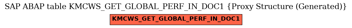 E-R Diagram for table KMCWS_GET_GLOBAL_PERF_IN_DOC1 (Proxy Structure (Generated))